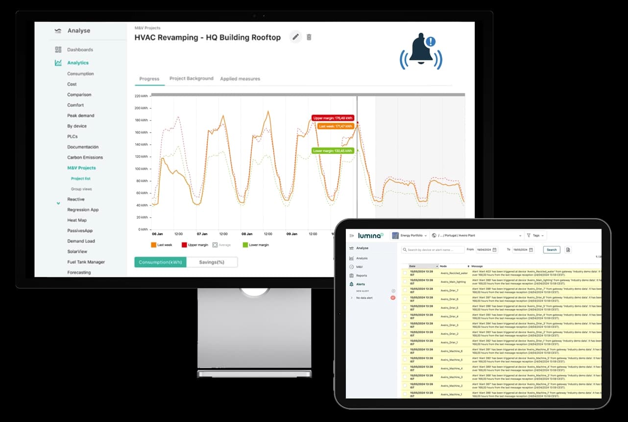 Abnormal consumption alarms