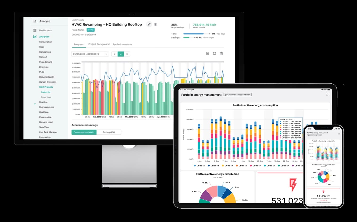 Multi-site portfolio dashboards
